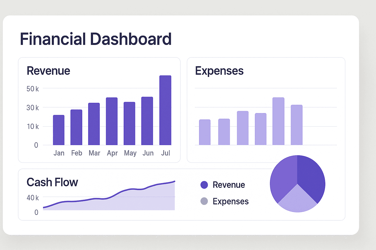 Dashboards de Desempenho Mensal Automatizados
