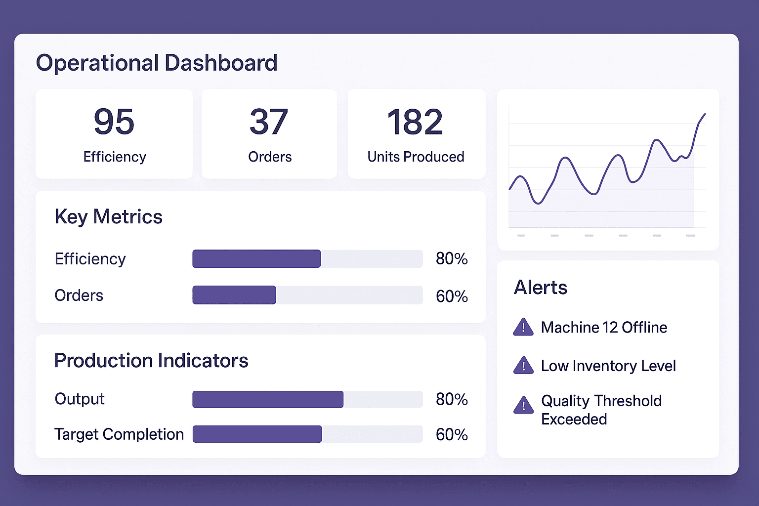 Monitorização de KPIs em Tempo Real